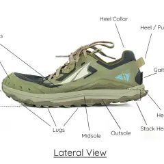 Lateral view of a hiking shoe, detailing its parts: toe cap, overlays, heel collar, lugs, midsole, outsole, and gaiter attachment.
