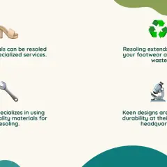 Keen sandals can be resoled. Resoling extends footwear life, reduces waste. NuShoe uses factory-quality materials. Keen designs are tested for durability.