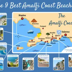 Map of the Amalfi Coast beaches, highlighting Positano, Amalfi, and Salerno, with inset photos of popular spots like Positano Main Beach and Fiordo di Furore.