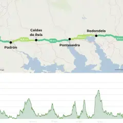 Map showing the Camino Portugués route from Porto to Tui, with elevation profile.