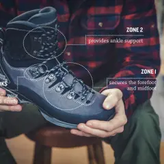 Learn how to lace hiking boots for downhill. Deep-pull hooks secure your heel, while zones 1 and 2 provide forefoot, midfoot, and ankle support.