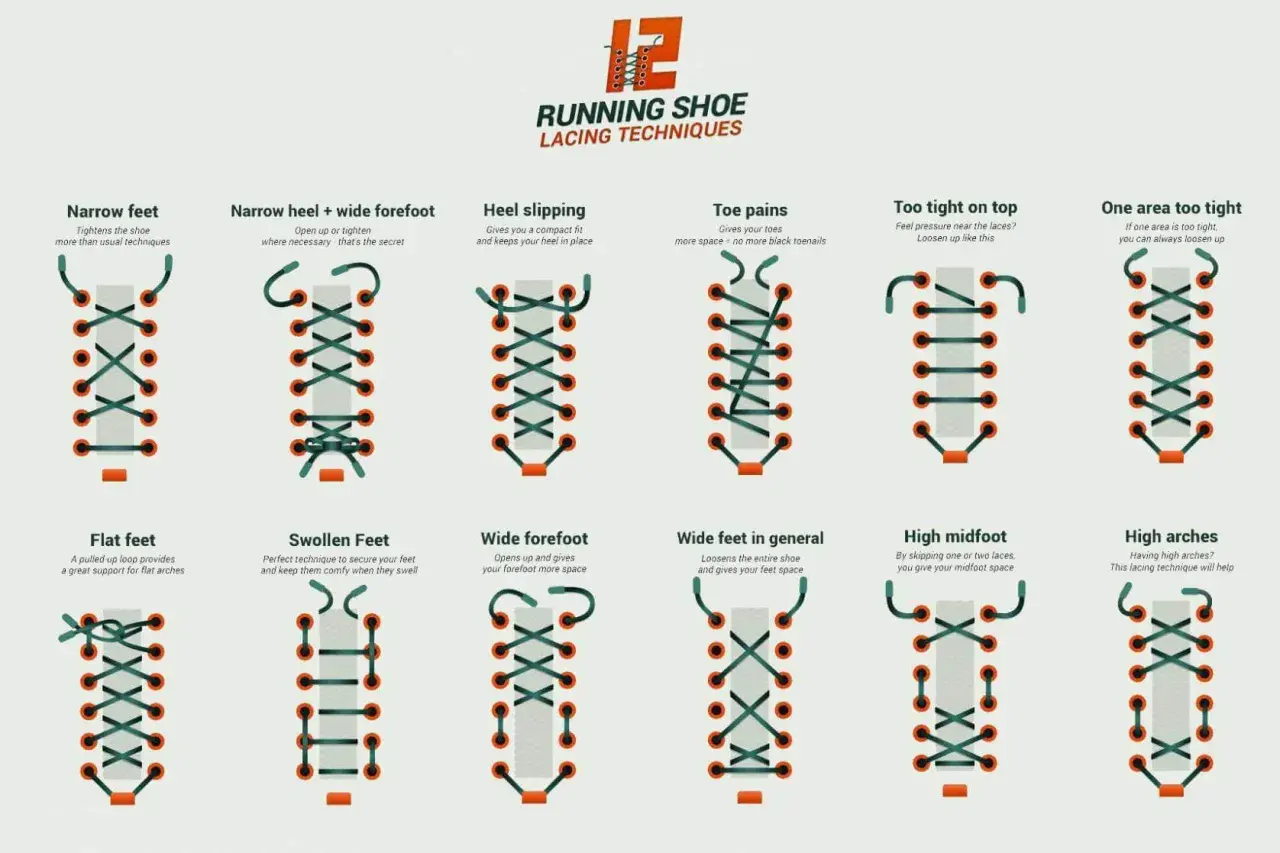 Discover cool boot lace patterns for narrow feet, wide forefoot, heel slipping, toe pains, and more. Find the perfect fit for your running shoes.