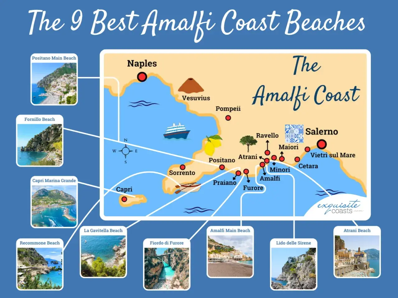 Map of the Amalfi Coast beaches, highlighting Positano, Amalfi, and Salerno, with inset photos of popular spots like Positano Main Beach and Fiordo di Furore.