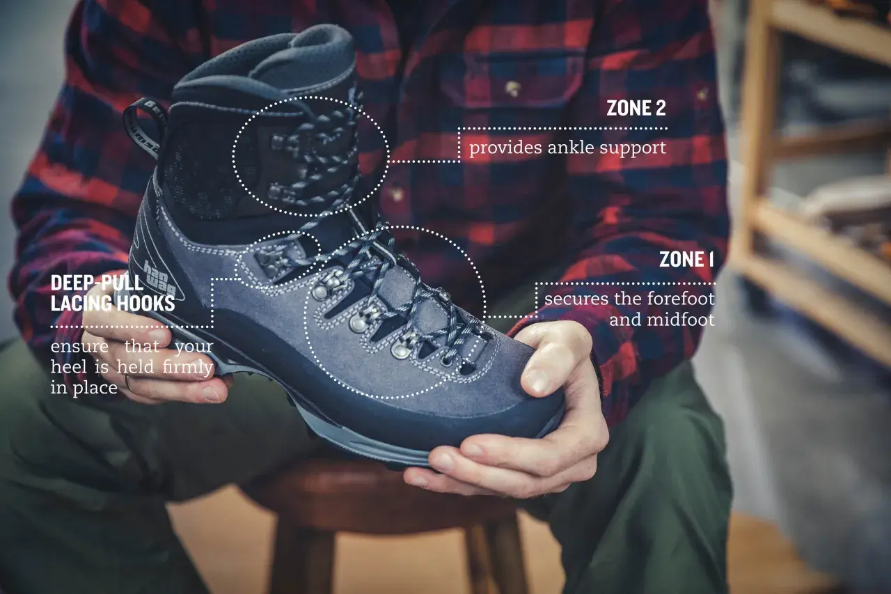 Learn how to lace hiking boots for downhill. Deep-pull hooks secure your heel, while zones 1 and 2 provide forefoot, midfoot, and ankle support.