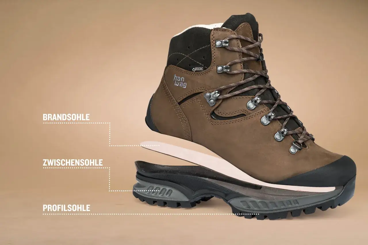 Exploded view of a brown hiking boot, showing its layers: insole, midsole, and outsole. This construction impacts how long do hiking boots last.