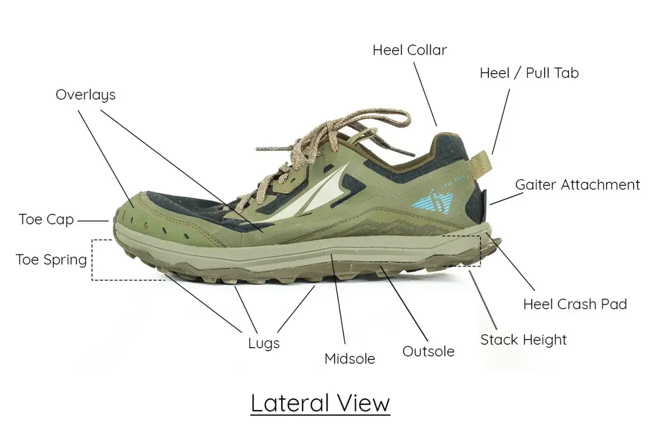 Lateral view of a hiking shoe, showing features like toe cap, lugs, and heel collar. Proper fit is key for comfort on trails.
